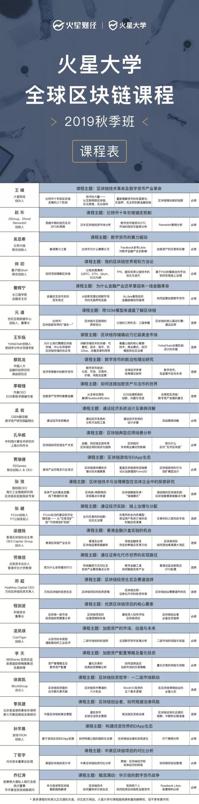 火星大学全球区块链课程2019秋季班火热招生，王峰吴忌寒领衔，全球5城游学（附完整课程表）