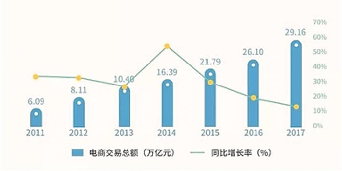 电子商务经济总量_电子商务图片