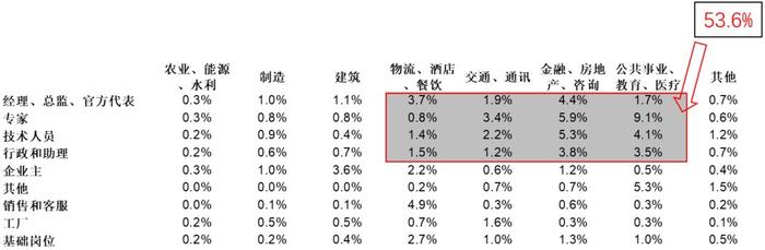 读伊顿公学万卷书，行温莎城堡万里路，赚希斯罗机场扩建万钵金