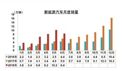 上半年车市重塑格局 SUV市场退烧