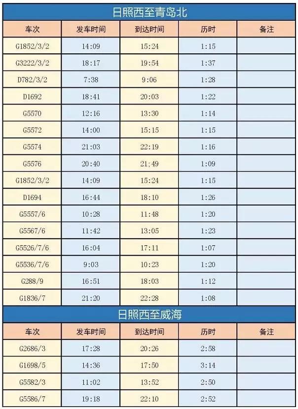 大惊喜！日照高铁动车将直达66个城市！含浙、沪、 湘、鄂、川...