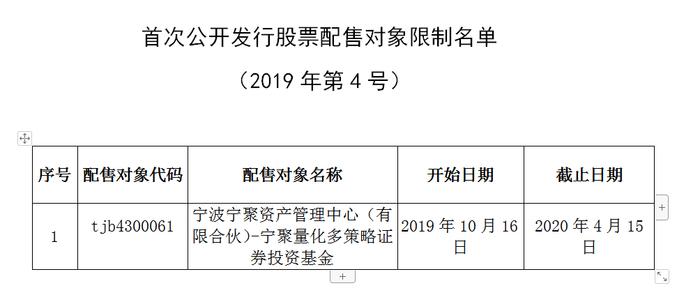 又一家机构科创板打新违规被监管：宁波宁聚资管被列入限制名单！