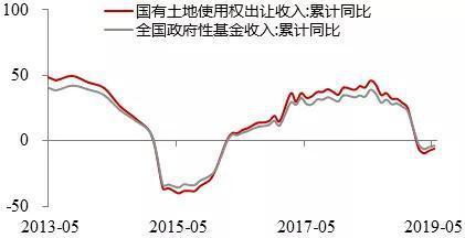 李迅雷：上帝要关上房地产这扇门 将打开哪扇窗？