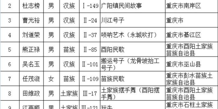 重庆市人口总数_中国现有人口总数已超过多亿人,重庆市人口总数已超过多少万