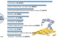 安翰科技：王思聪加持的“胶囊胃镜”