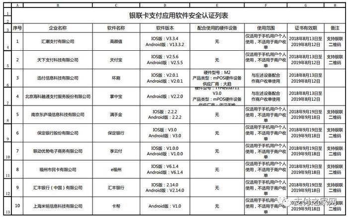 早茶：特约商户挪用网络支付接口仍存丨上海黄浦警方破获新型信用卡盗刷案丨银联发布通过安全认证支付App名单