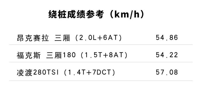 11.29万起，马自达卖得最火的运动轿车，实测性能曝光！