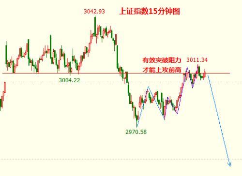 一现象预示下周将有重大变盘！过节红包怎么发？会发给谁？