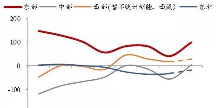 鹤岗人口流入_鹤岗人口趋势