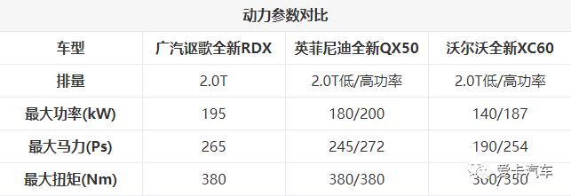 售价32.80万元起，讴歌RDX正式上市，BBA之外的好选择…