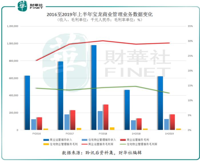 内房分拆物管赴港上市潮，毛利率排末位的企业也来“搭车”？