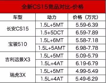 新车丨全新长安CS15的压力与努力