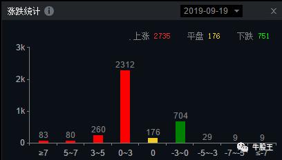 上市29个交易日即腰斩，资金能否回流主板？