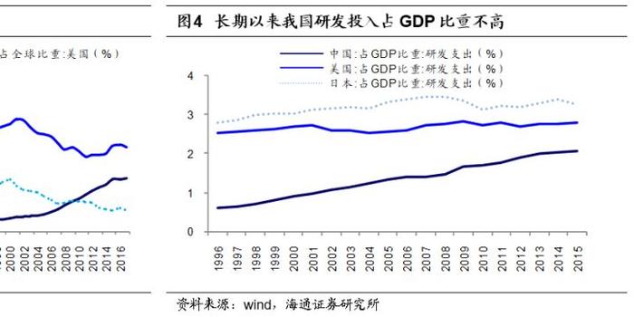 2030年中国的经济总量达到世界的1 3(2)