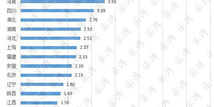 三季度报Gdp_三季度活动喜报图片(2)