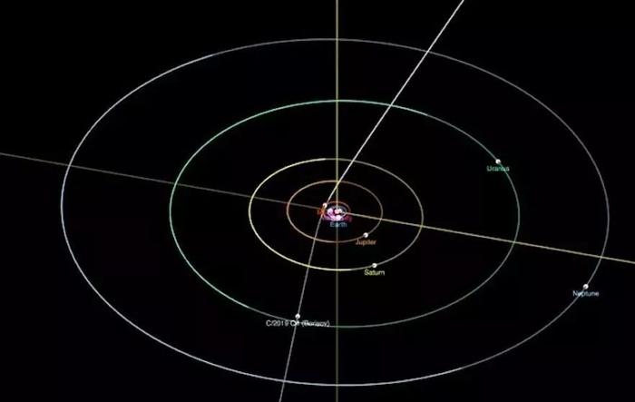 每秒11.3万升！星际来客2I/鲍里索夫散发水蒸气，接近火星轨道中