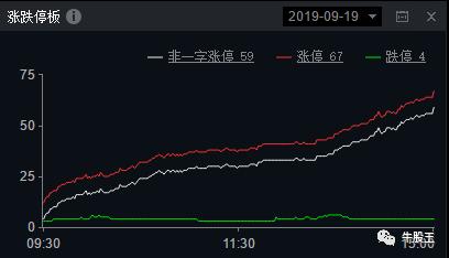 上市29个交易日即腰斩，资金能否回流主板？