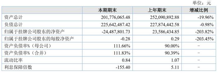 孙俪持股的海润影业净利下降9207%被ST，新三板和A股亏损的影视公司多达30家