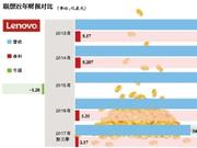 联想再变阵：外界质疑领路人缺乏战略前瞻和运营耐心