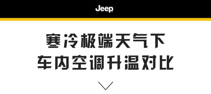 900小时、2万公里不间断环行中国，这台7座SUV何来的底气！