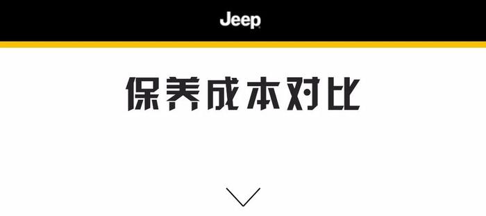 900小时、2万公里不间断环行中国，这台7座SUV何来的底气！