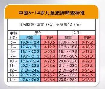 7岁女童全身血液变白色险丢命，医生警告：千万不要再给孩子乱吃了！