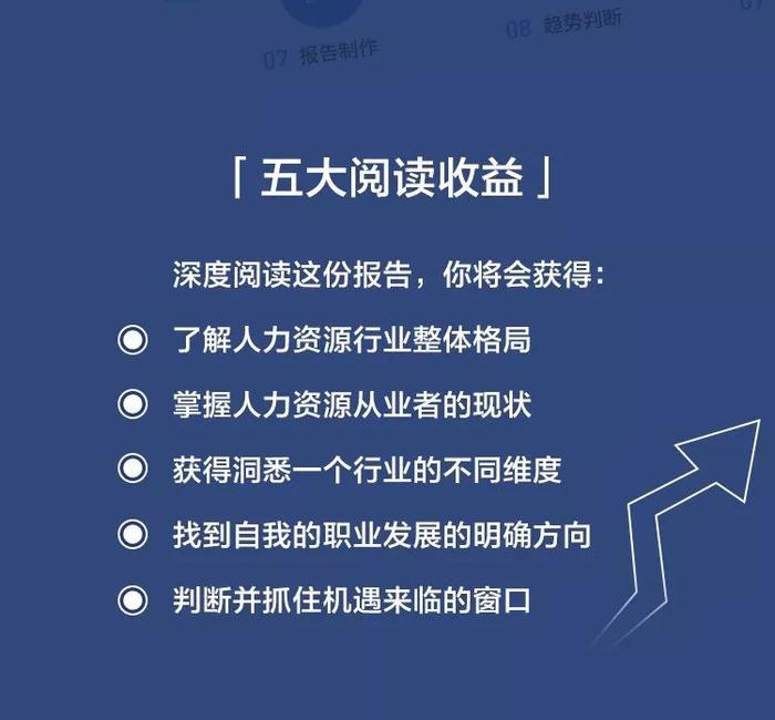 2019，人力资源从业者的调查报告