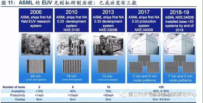 ASML的光刻机霸主之路