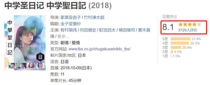 师生恋!挑战伦理道德底线的日剧《中学圣日记》国内意外好评?