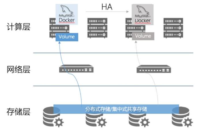 云上未来：数据库融合PaaS云平台建设探索