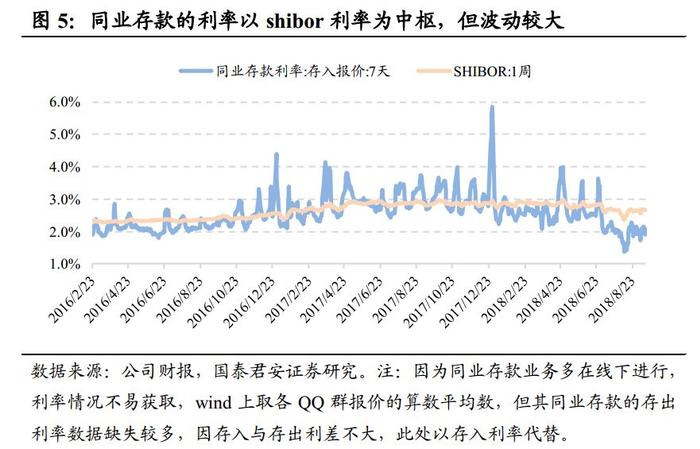 一文看懂银行的同业业务