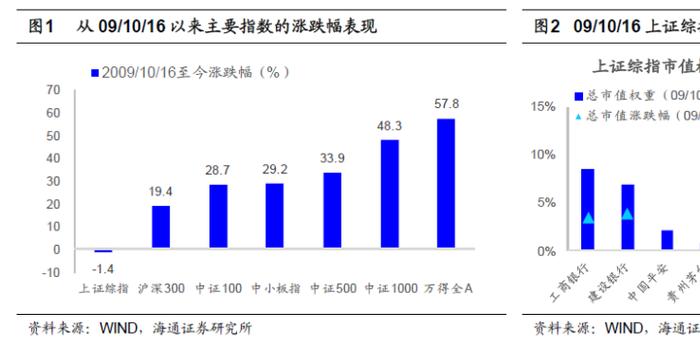 名义gdp指_国泰君安 点评GDP数据修正 增速或超预期(2)