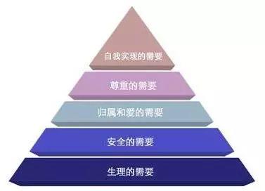 亲密关系