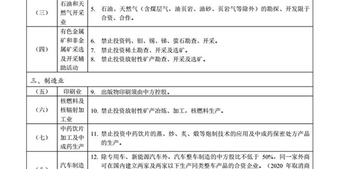 发改委、商务部发布外商投资准入负面清单,7月