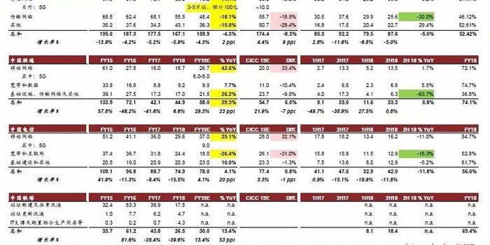 中金:5G带动电信设备行业进入上升周期