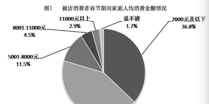 年家庭人均_小康家庭人均收入标准(2)