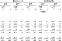 汇名天然气递表港交所 近三年毛利率呈趋势下降