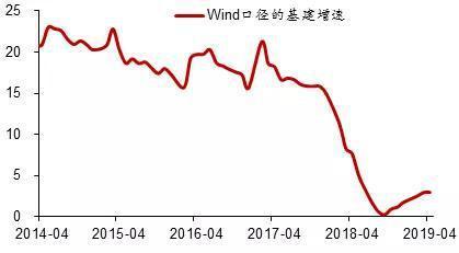 李迅雷：上帝要关上房地产这扇门 将打开哪扇窗？