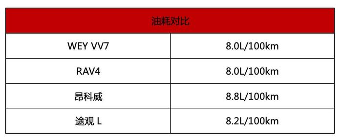 四款热门SUV对比，谁才是最懂你的车？