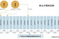 利元亨：押宝机器人的锂电大佬