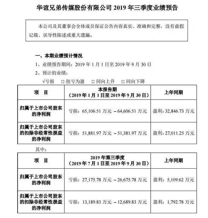 【票·资讯】影视股2019年Q3成绩单：光线暴增400%，华谊再亏2.5亿