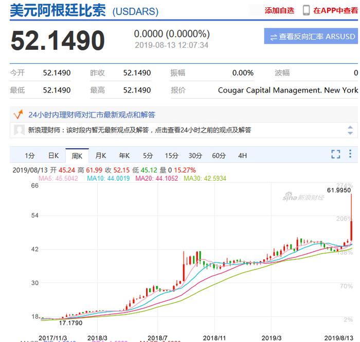 股汇双杀！阿根廷比索一度跌37% 为何现习惯性崩盘？