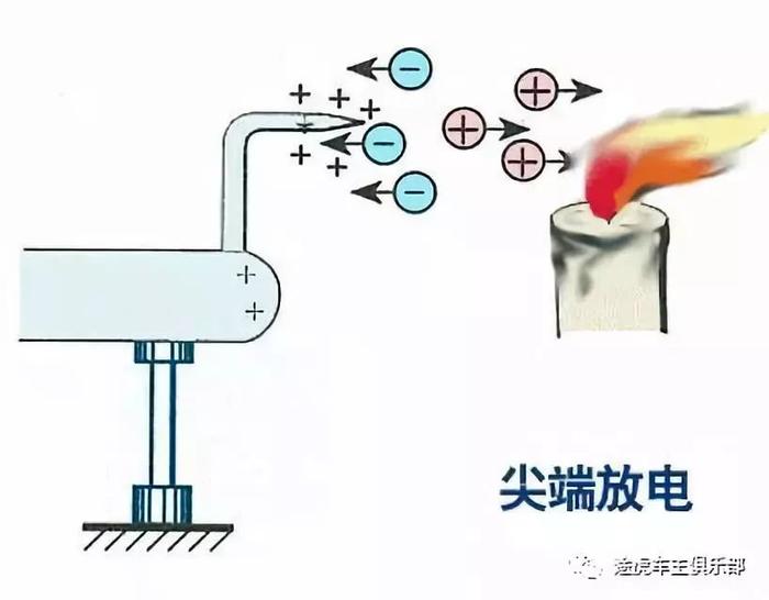 火花塞你有被推销过么？ 都是骗你钱！