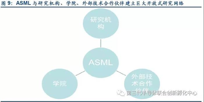 ASML的光刻机霸主之路