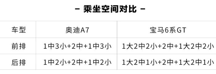 出门相亲、谈生意，开这2台高颜值轿车，成功率提高200%！