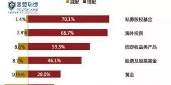 北京人口普查报告_2018北京十大平均生活标准出炉,你达标了吗(3)