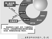 国寿电商崔勇调任国寿养老总裁 章海峰主掌电商