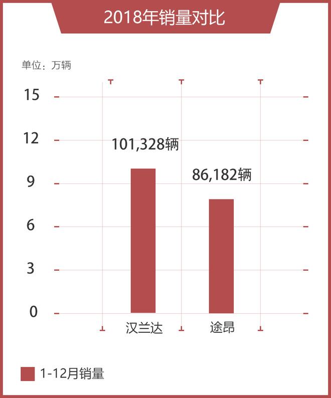 实力能否像轴距一样越级 马自达CX-8竞争力分析