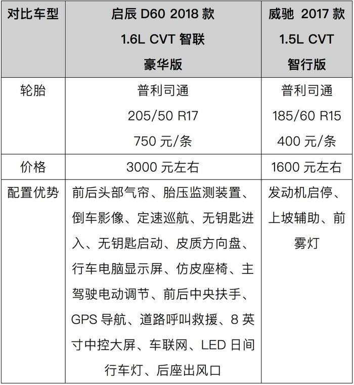 不到10万预算，不如买这2款轿车，性价比绝对高！