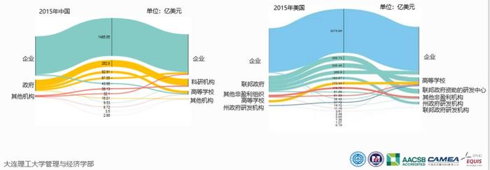 最新报告：万亿研发经费，中国都花在哪儿了？